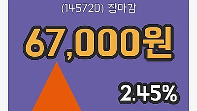 국내주식마감덴티움 11일 67,000원 마감...