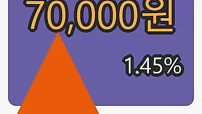 이테크건설 6일 마감가 70,000원, 전일비 1.45프로 변동..