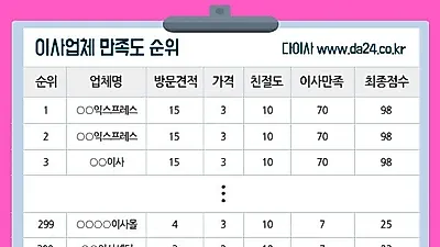 포장이사, 지역별 이사업체 평가서비스로 맞춤 업체 찾아주는~ 포장이사견적비교 및 이삿짐센터가격비교 인기