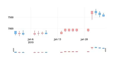 국내주식마감세원정공 28일 7,460원 장종료그래프종합통계