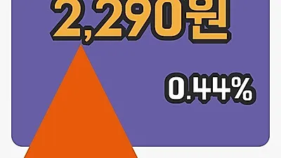 국내주식마감한화투자증권 20일 2,290원 장종료...