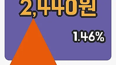 주식마감파루 27일 2,440원 마감그래프종합
