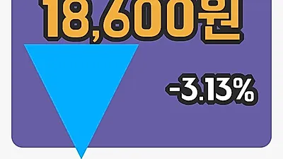 주식마감케어랩스 14일 18,600원 장종료