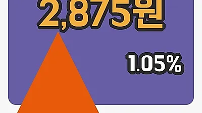 주식마감유성기업 18일 2,875원 장종료그래프종합통계