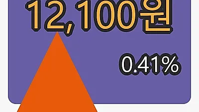 보령제약마감가 12,100원 전일비 0.41%등락..