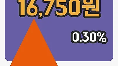 주식마감HDC 24일 16,750원 장종료그래프분석