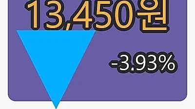 대원제약마감가 13,450원, 전일비 -3.93%등락..