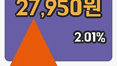 주식마감디오 9일 27,950원 장 마쳐그래프복습하기