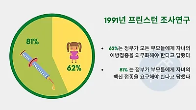 코로나19 백신 개발에 기대감↑ ‘예방접종 거부’ 줄어들까?