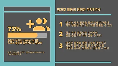 학습 능력 북돋는 ‘방과후 활동’ 스트레스 받지 않게 하려면?