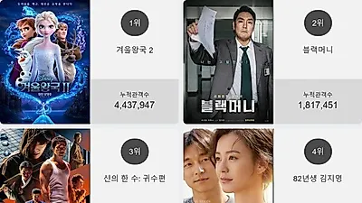 '겨울왕국 2' 박스오피스 1위 계속 유지…누적 관객수 440만 돌파!