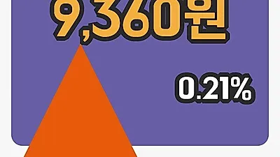 국내주식마감한국전자금융 26일 9,360원 장 마쳐...