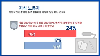 코로나 19로 늘어난 '재택근무' 생산성 높이려면?