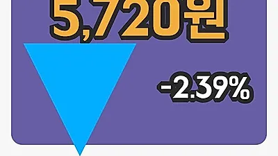 주식마감디와이 11일 5,720원 장종료그래프종합복습