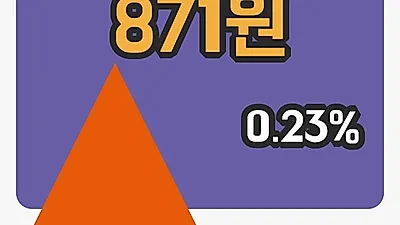 주식마감대유플러스 14일 871원 장 마쳐...