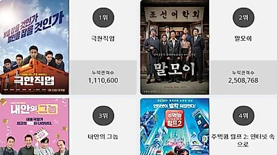 [26일 영화순위] 극한직업영화순위 1위.. 2위 말모이, 3위 내안의 그놈