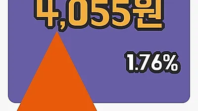국내주식마감세중 15일 4,055원 장종료그래프통계 및 분석