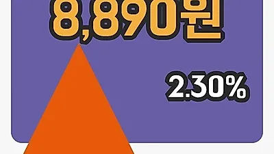 국내주식마감아주캐피탈 12일 8,890원 장종료그래프정리