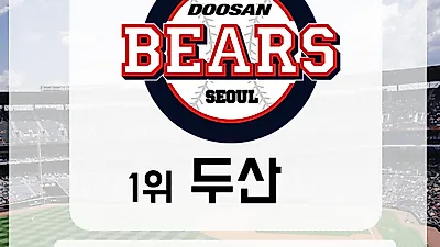 [프로야구순위] 두산 고척에서 박동원 조상우 파문 넥센상대 선두 굳히기 들어가나, 선발 린드블럼