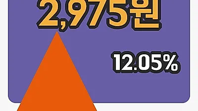 주식마감포스링크 10일 2,975원 장 마쳐...