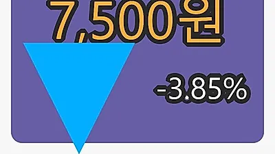 나이스디앤비 5일 마감가 7,500원, 전일대비 -3.85%등락..