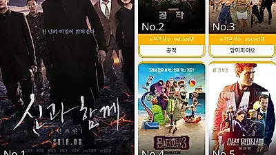 [영화순위] 현재상영영화 관객수 1위 '신과함께2' 841만 돌입.. 이번 주말 천만 돌파 가능할까?