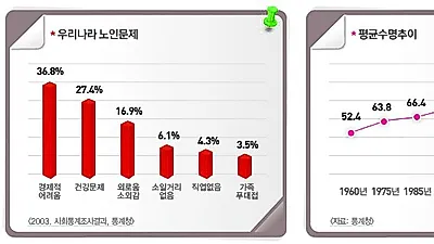 실손보험 알뜰하게 가입하고 싶다면? 의료실비보험 비교사이트로 실속있게 가입!