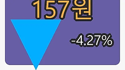 미래산업 6일 마감가 157원, 전일비 -4.27%등락..