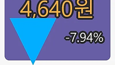 하이셈 5일 마감가 4,640원, -7.94% 등락..