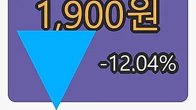 5일 케이씨티마감가 1,900원 전일대비 -12.04프로 변동..