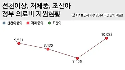 난임 부부 정부 지원 강화, 추가적 혜택 받으려면 태아 보험으로