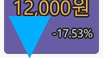이연제약마감가 12,000원 전일대비 -17.53퍼센트등락..