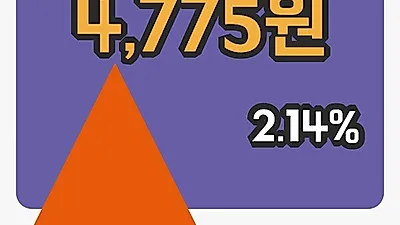 국내주식마감에스넷 21일 4,775원 마감...