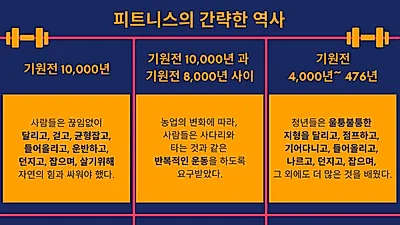 피트니스 史, 고대인 몸매가 현대인보다 좋다?