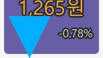 6일 한일단조마감가 1,265원 전일비 -0.78%등락..