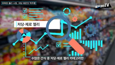 전체 젤리 시장 12.3% 감소할 때 저당·제로 젤리 구매액 37.1% 급증