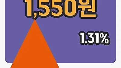 국내주식마감대림제지 7일 1,550원 마감
