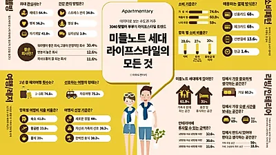 토탈 리빙 인테리어 기업 아파트멘터리 "2020 라이프스타일 키워드 '미들노트 세대'"