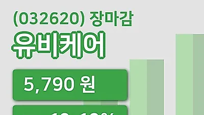 주식마감유비케어 17일 5,790원 장종료그래프복습하기