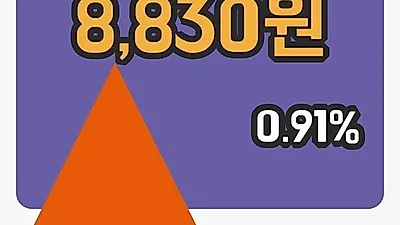 주식마감NH투자증권우 1일 8,830원 장종료그래프종합통계