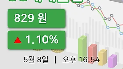 주식마감SG세계물산 8일 829원 장 마쳐그래프종합통계