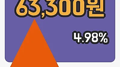 국내주식마감현대비앤지스틸우 29일 63,300원 장종료