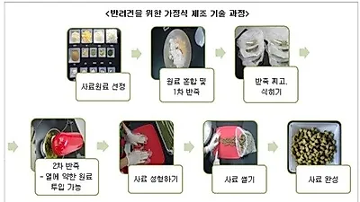 농촌진흥청, 간편한 반려동물 수제사료 개발
