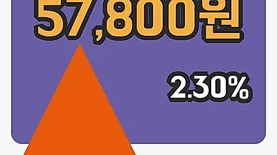 국내주식마감LG하우시스 10일 57,800원 마감그래프복습 및 분석