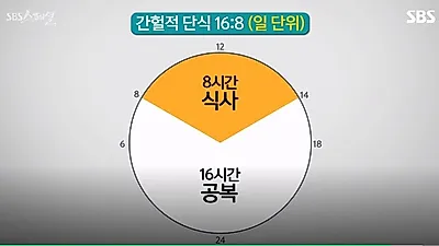 극한의 배고픔, '간헐적 단식'이란?…단식 방법부터 부작용까지 자세히 알아보자