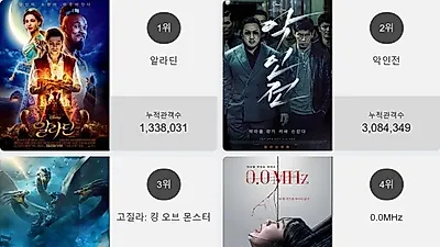박스오피스 TOP'알라딘' 일내나?! 2위부터 5위 악인전 , 고질라: 킹 오브 몬스터 , 0.0MHz , 걸캅스가 차지