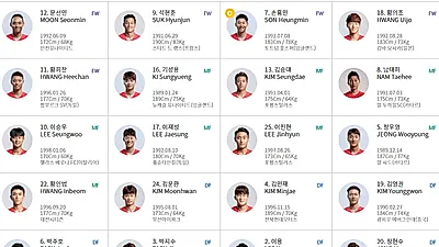 [스포츠토토] 피파랭킹 5위‧55위 대결, 한국·우루과이 대한민국 우루과이 평가전 중계·라인업‧결과
