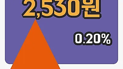 주식마감SG충방 8일 2,530원 장 마쳐