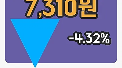 코엔텍 2일 7,310원 마감