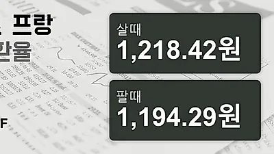 16일 스위스프랑 살때 1,218.42원, 팔때 1,194.29원 ▲0.35%상승